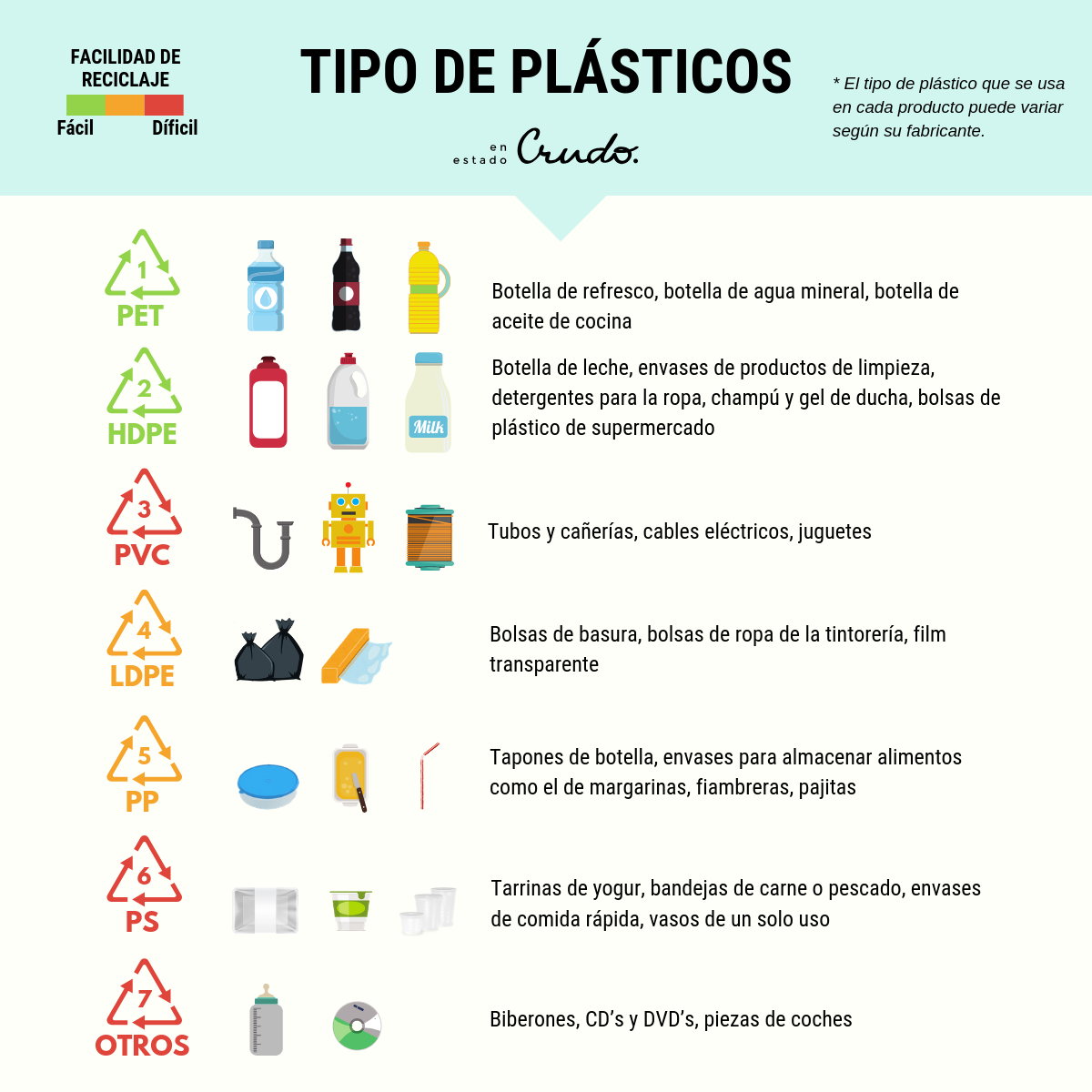 Tabela De Plásticos Recicláveis